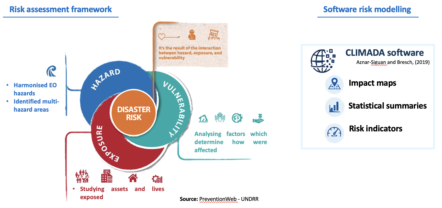 The full risk assessment framework